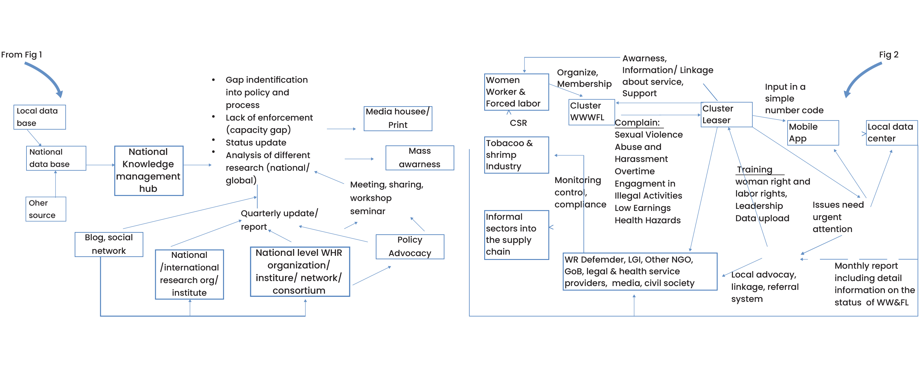 ivelihood Strategic Image